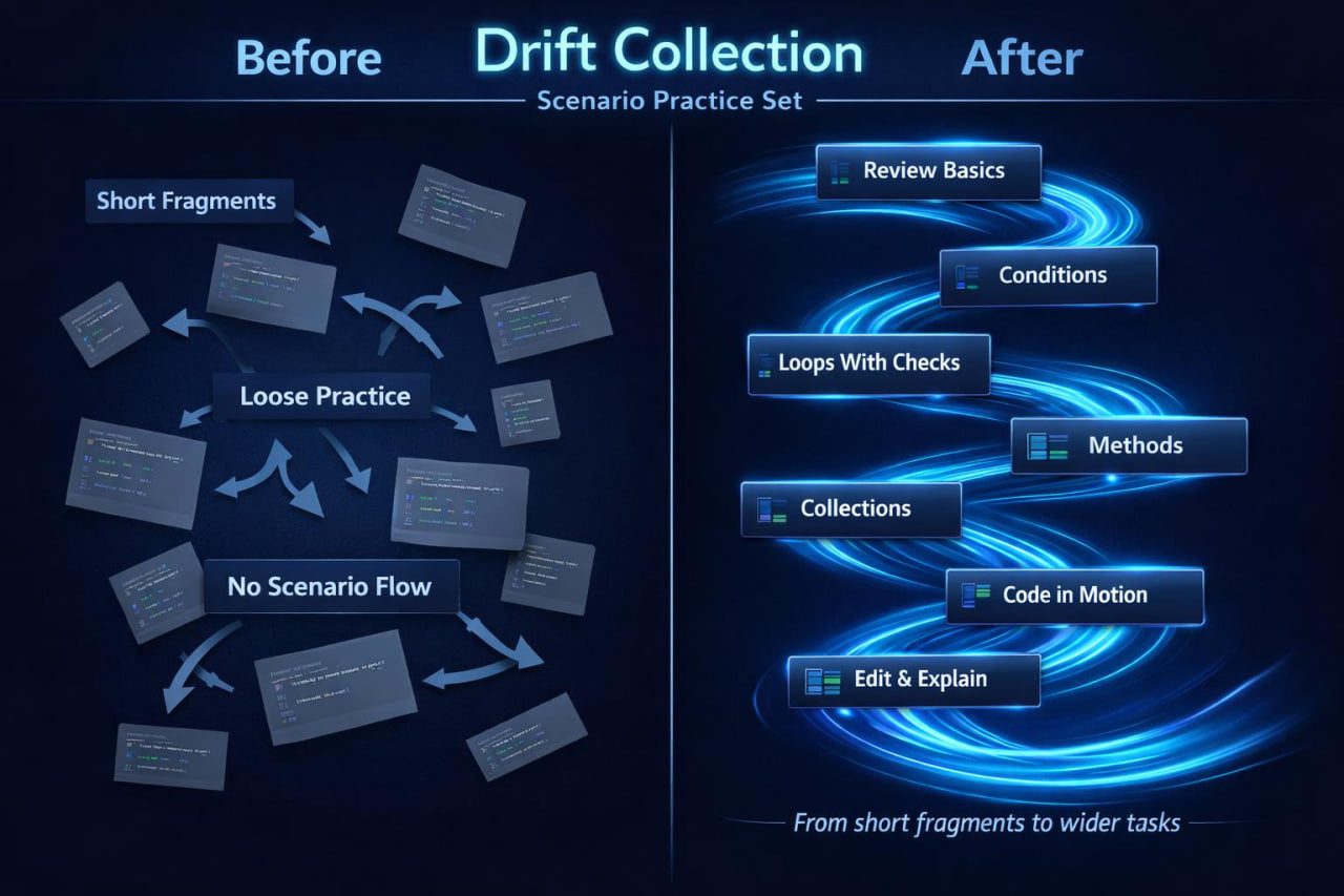 Before and after comparison of a 'Drift Collection' scenario practice set on a dark background with blue highlights.