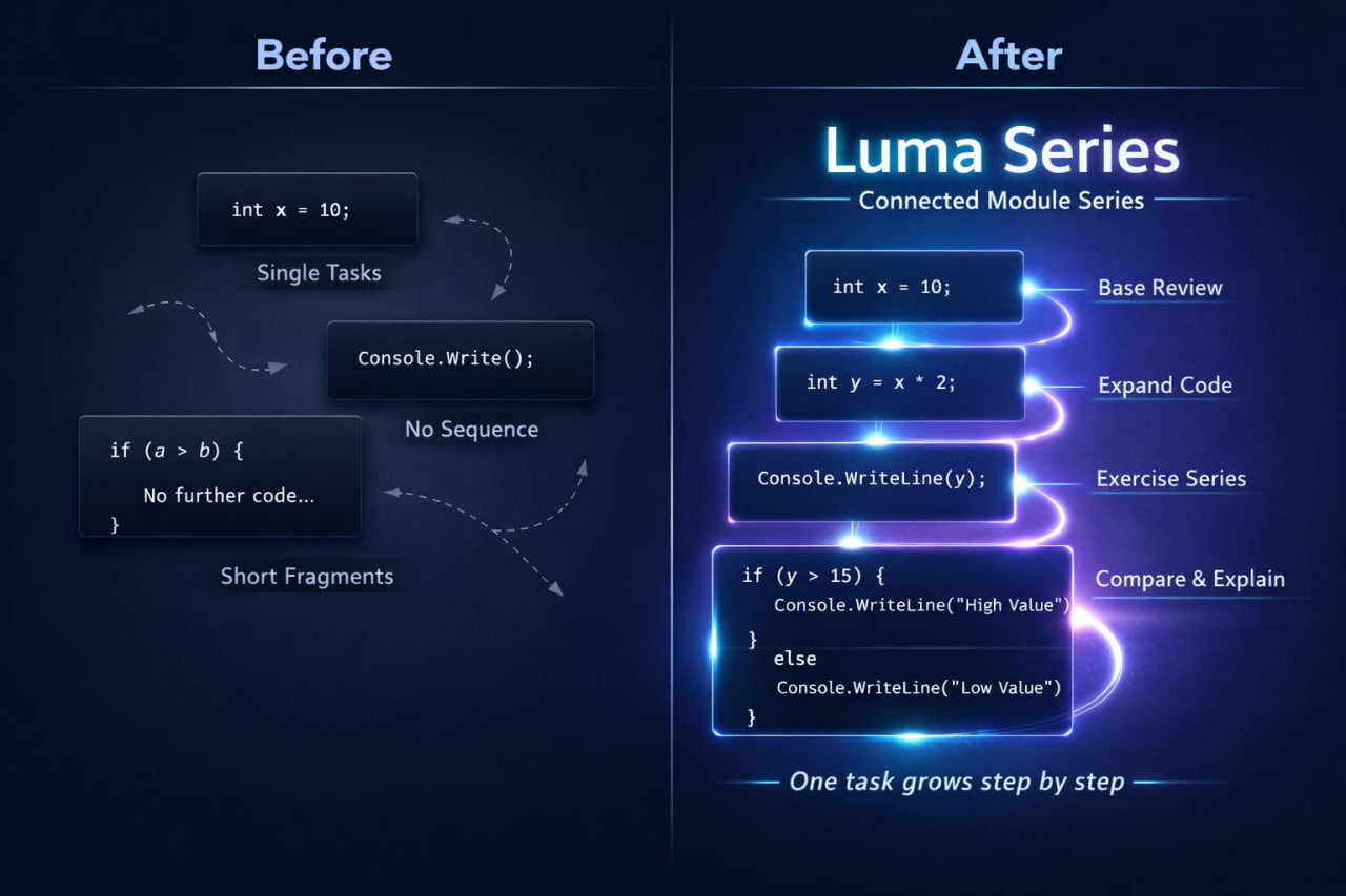 Comparison of code structure before and after using Luma Series Connected Module Series on a dark background.