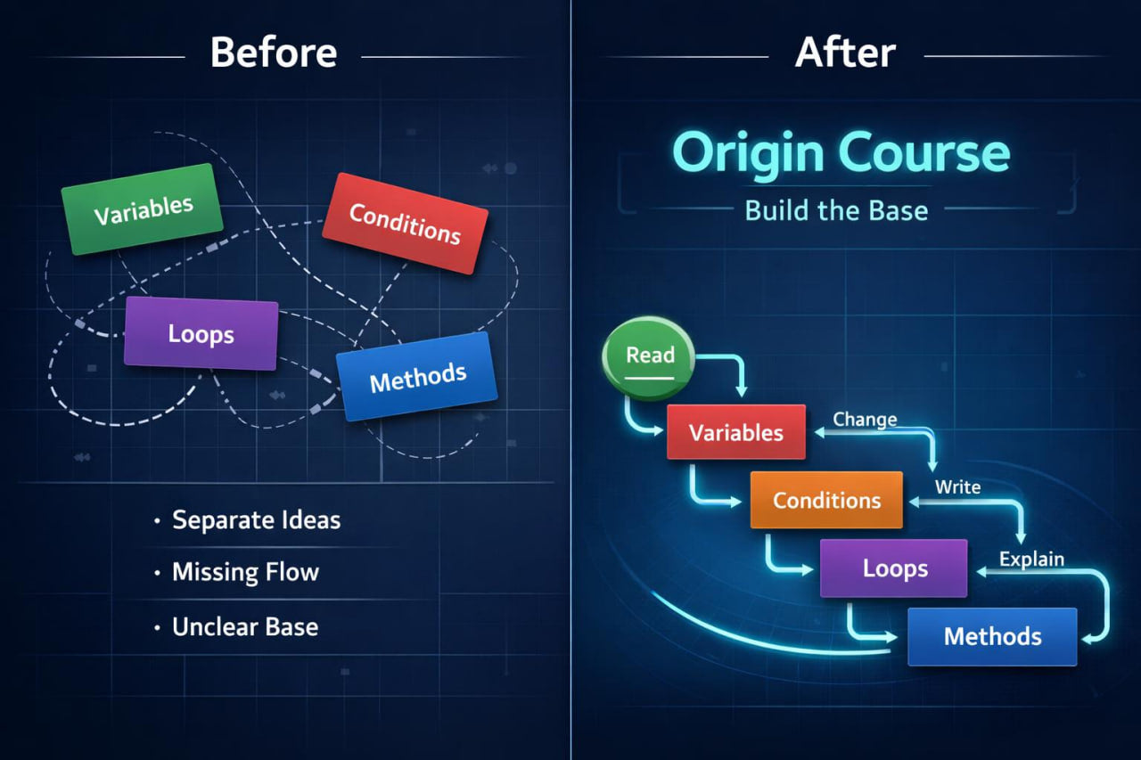 Before and after comparison of educational course design on a dark background